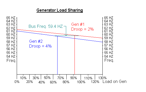 PPS - load sharing